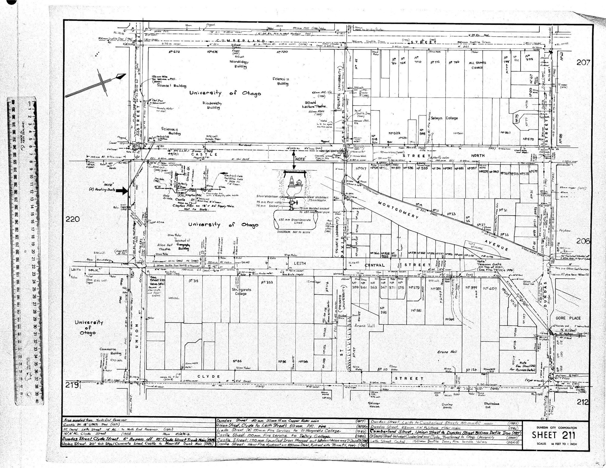AREA SUPPLIED FROM NORTH END RESERVOIR