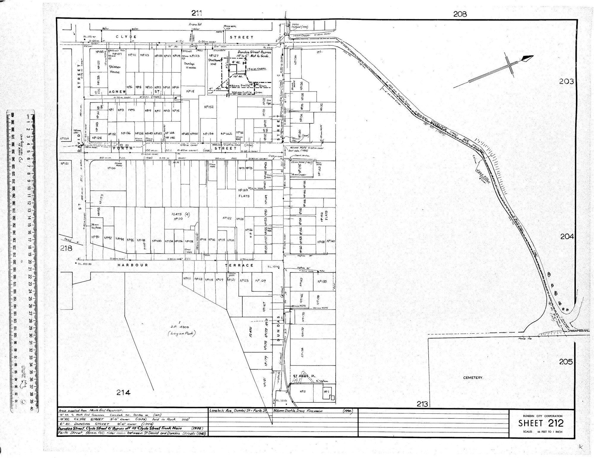 AREA SUPPLIED FROM NORTH END RESERVOIR