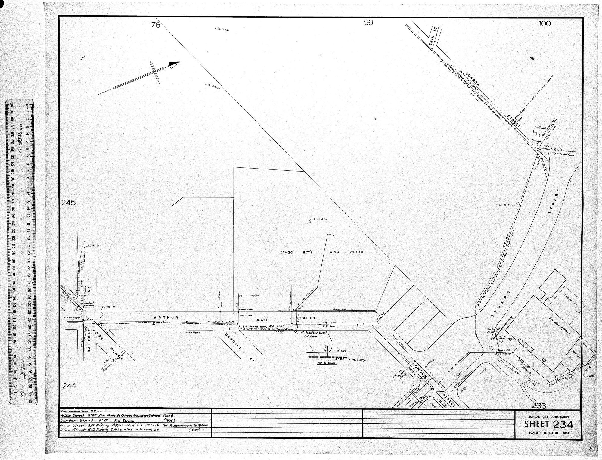 AREA SUPPLIED FROM M.H. RES