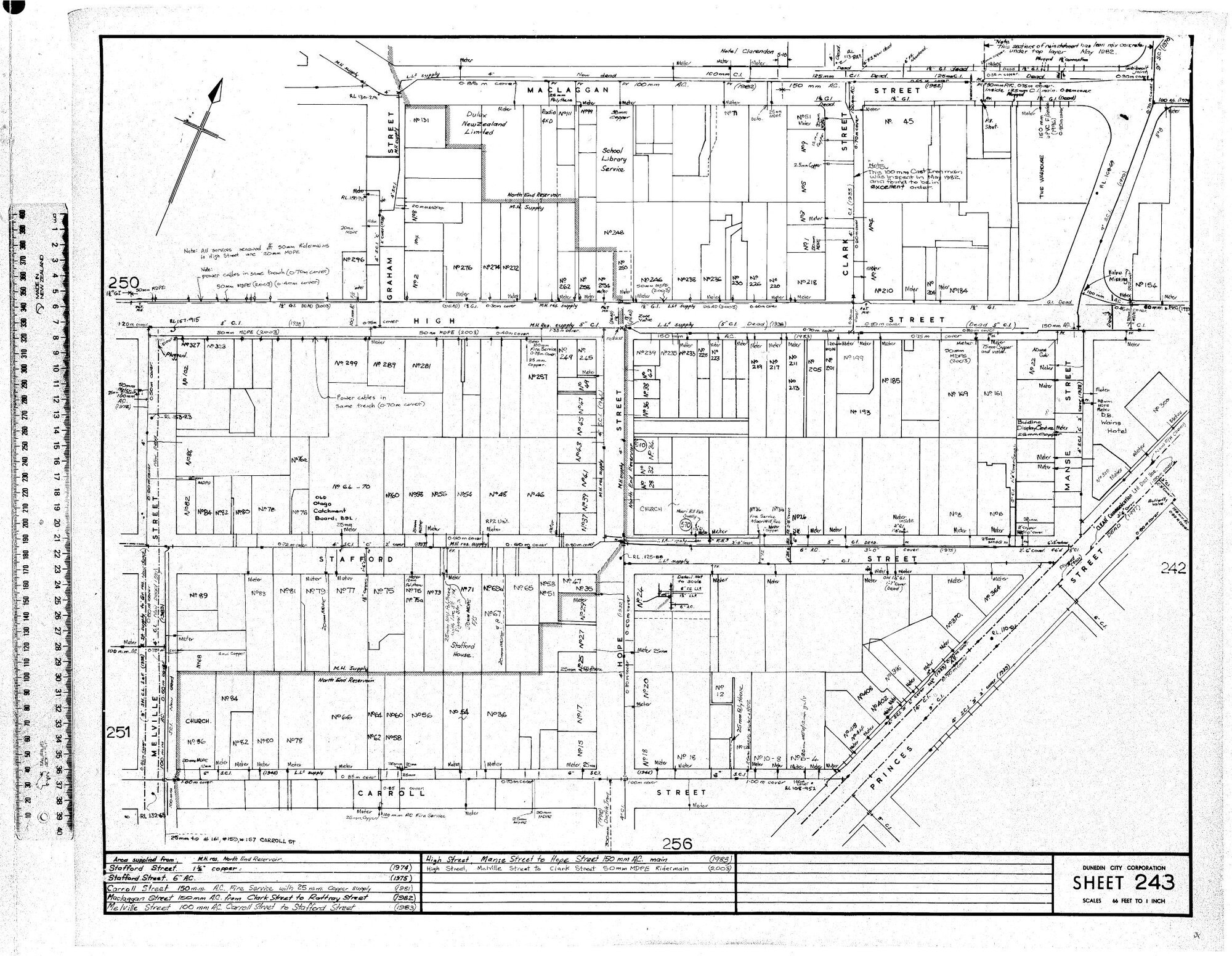 AREA SUPPLIED FROM M.H. RES &amp; NORTH END RESERVOIR