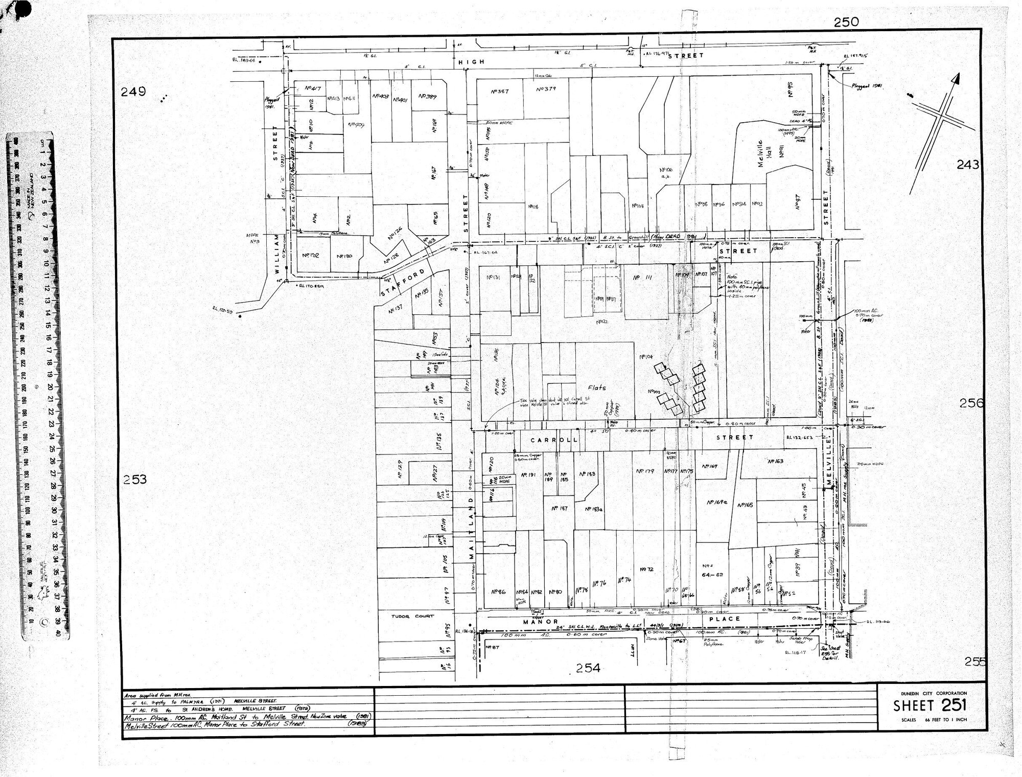 AREA SUPPLIED FROM M.H. RES