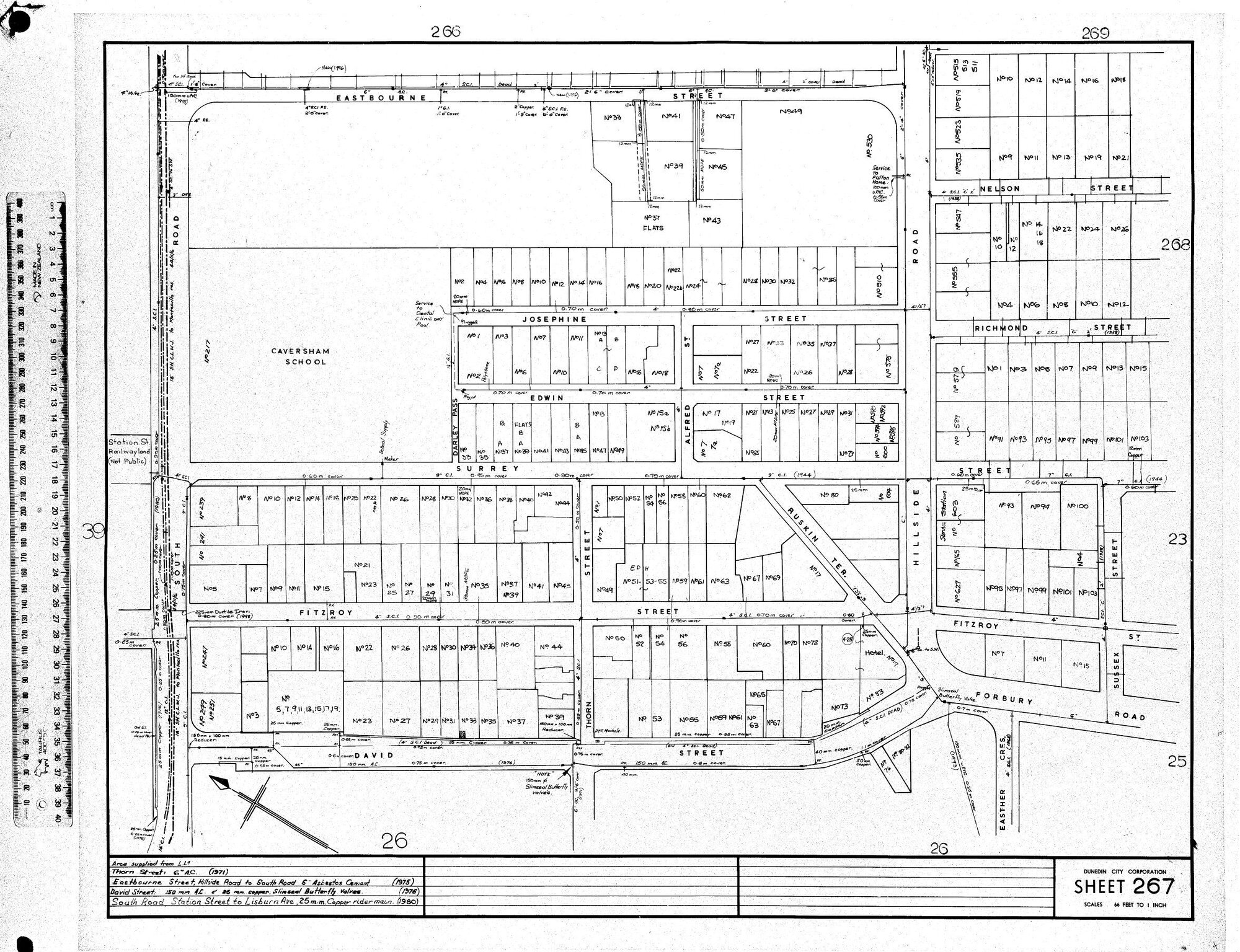 AREA SUPPLIED FROM L .L.5