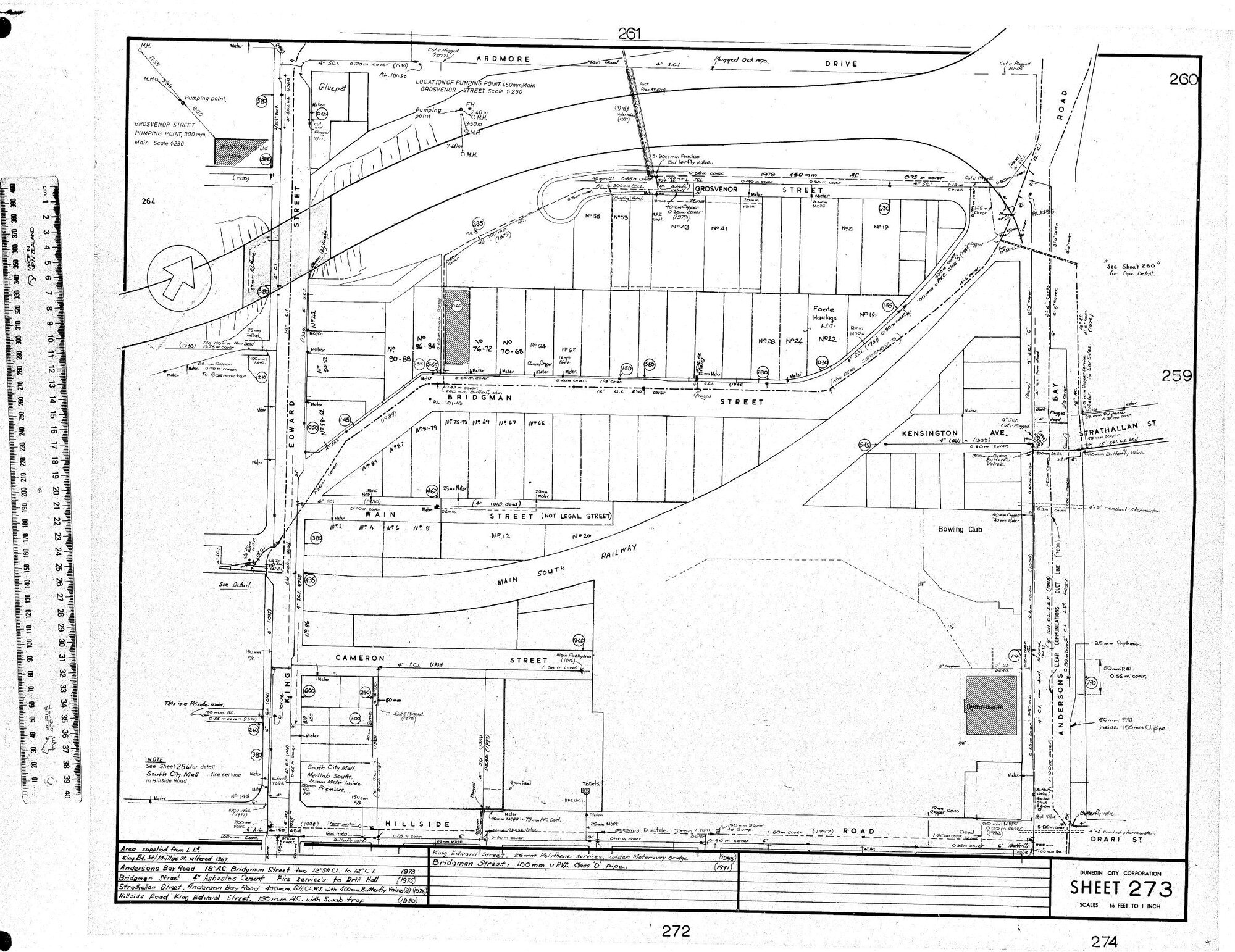 AREA SUPPLIED FROM L .L.5