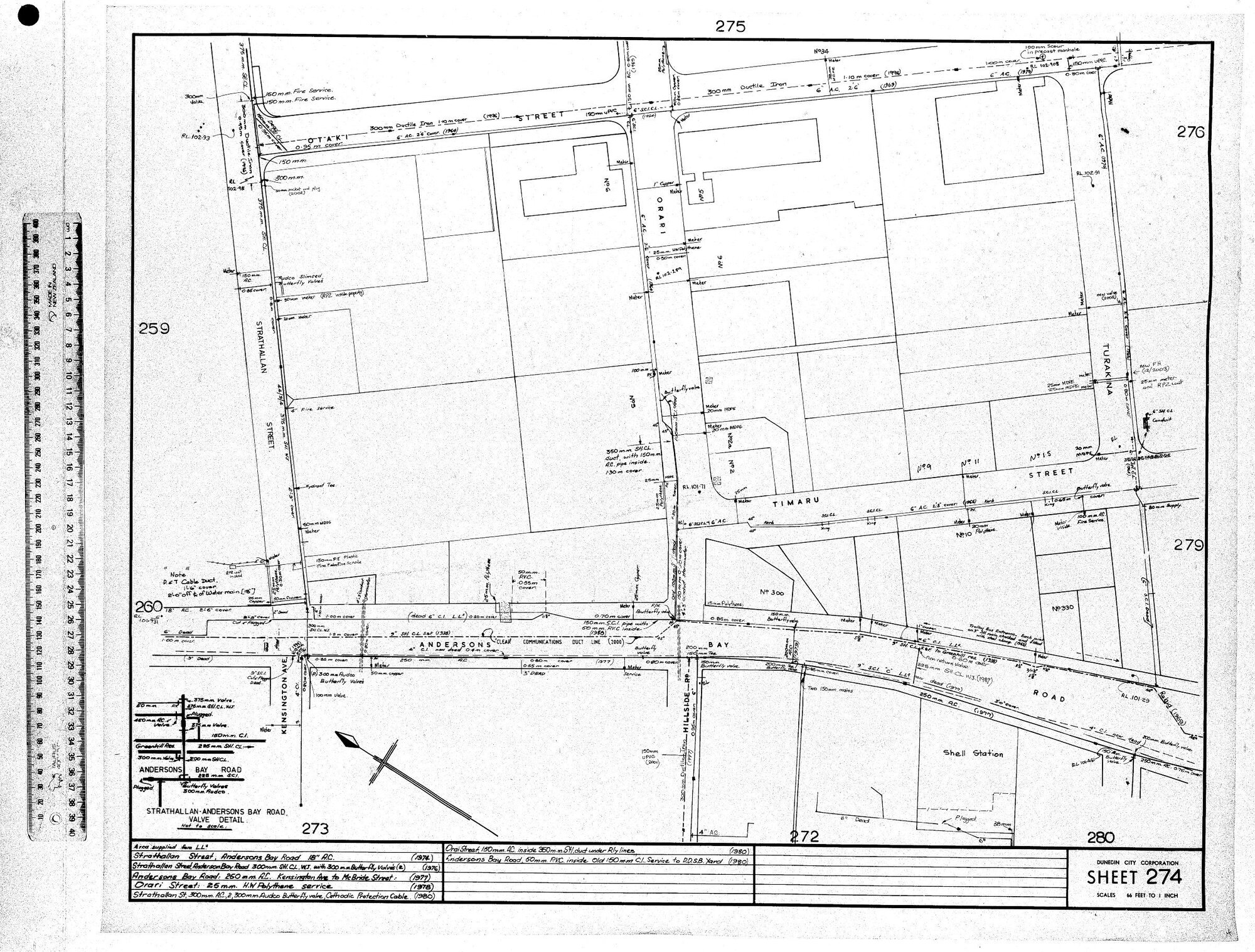 AREA SUPPLIED FROM L .L.5