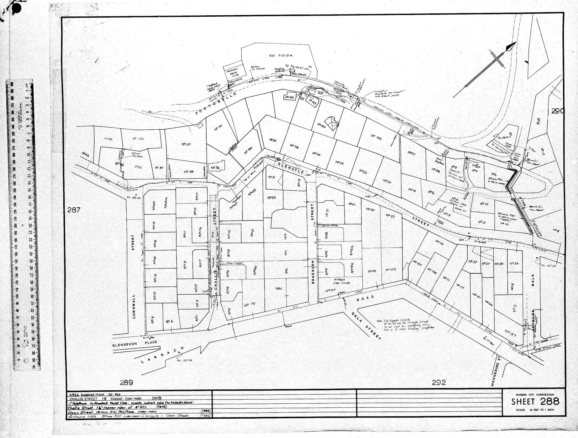 AREA SUPPLIED FROM GR. RES