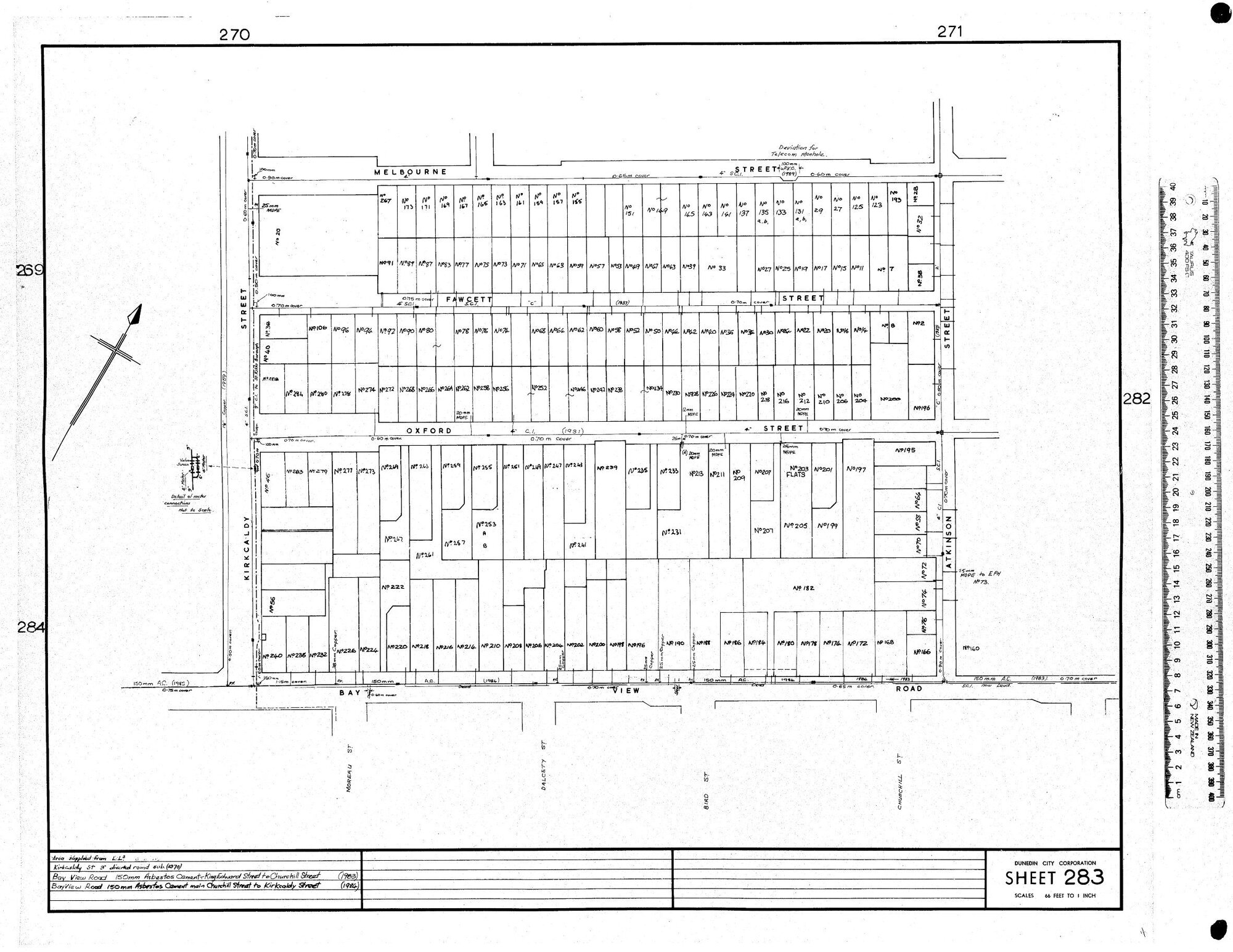 AREA SUPPLIED FROM L .L.5