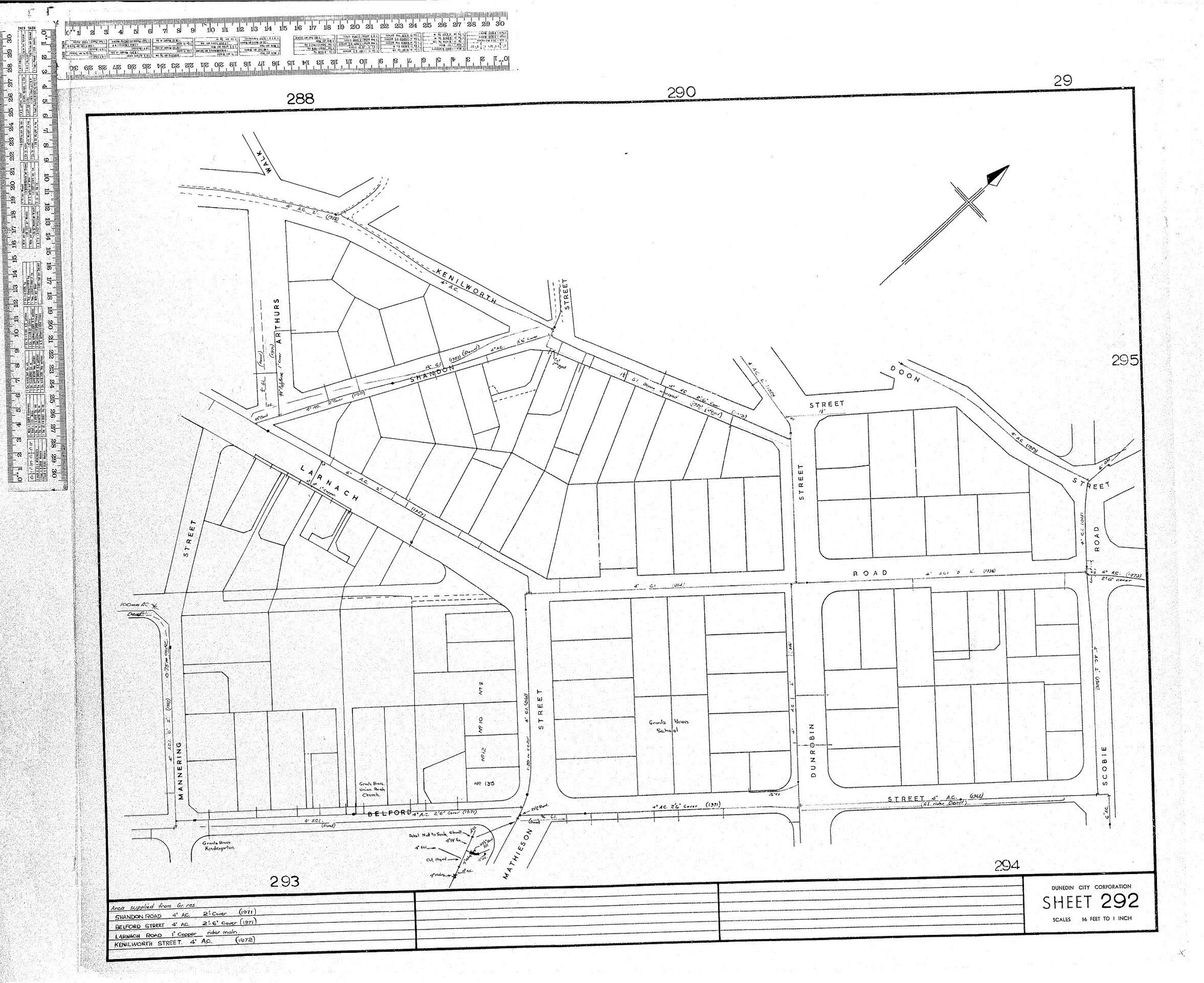 AREA SUPPLIED FROM GR. RES