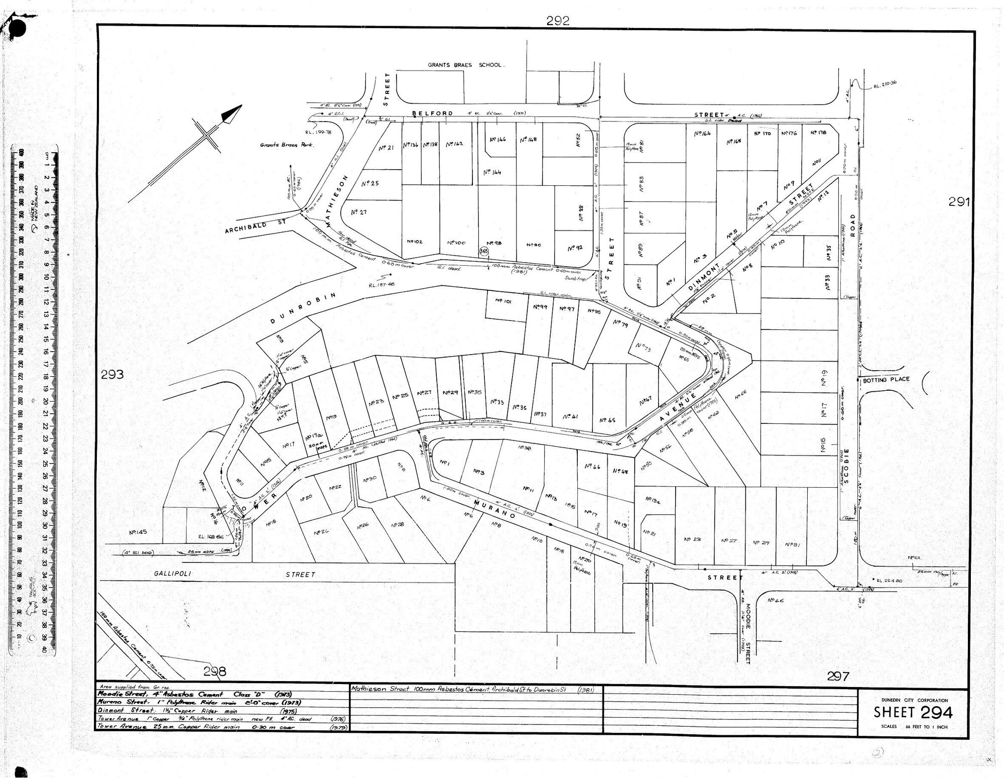 AREA SUPPLIED FROM GR. RES