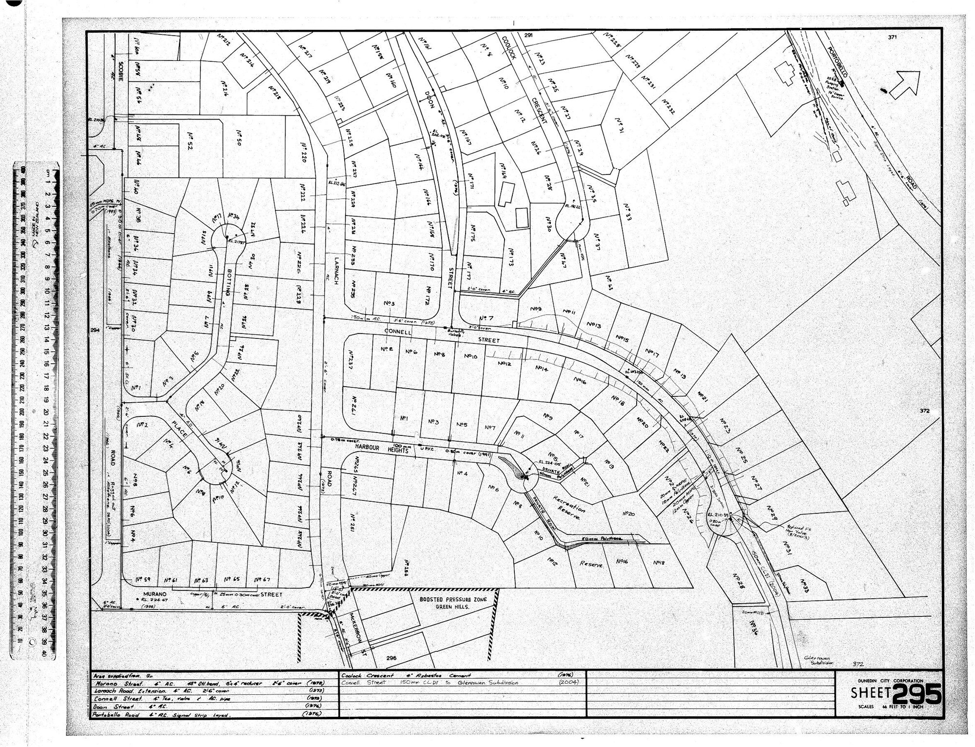 AREA SUPPLIED FROM GR.