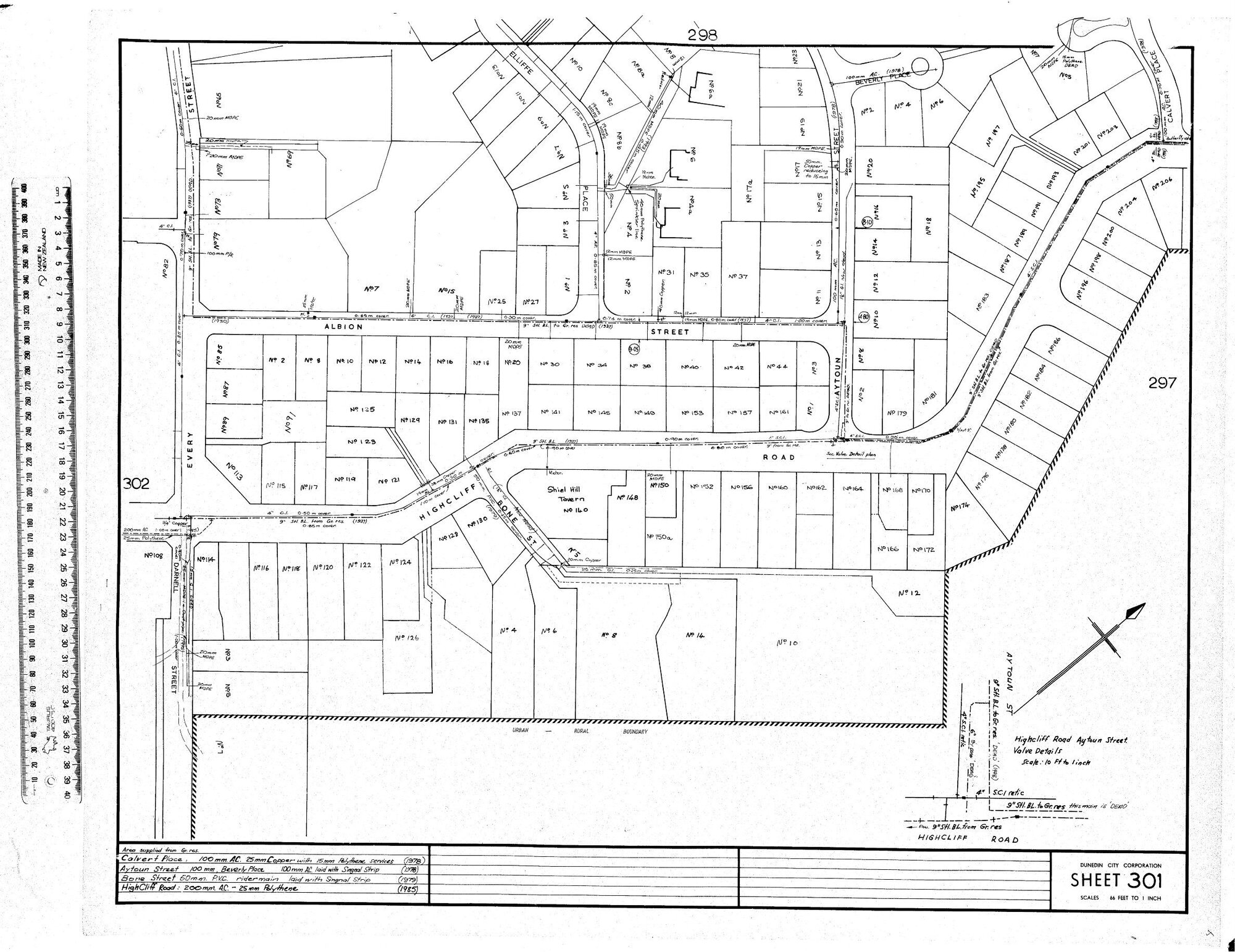 AREA SUPPLIED FROM GR. RES.