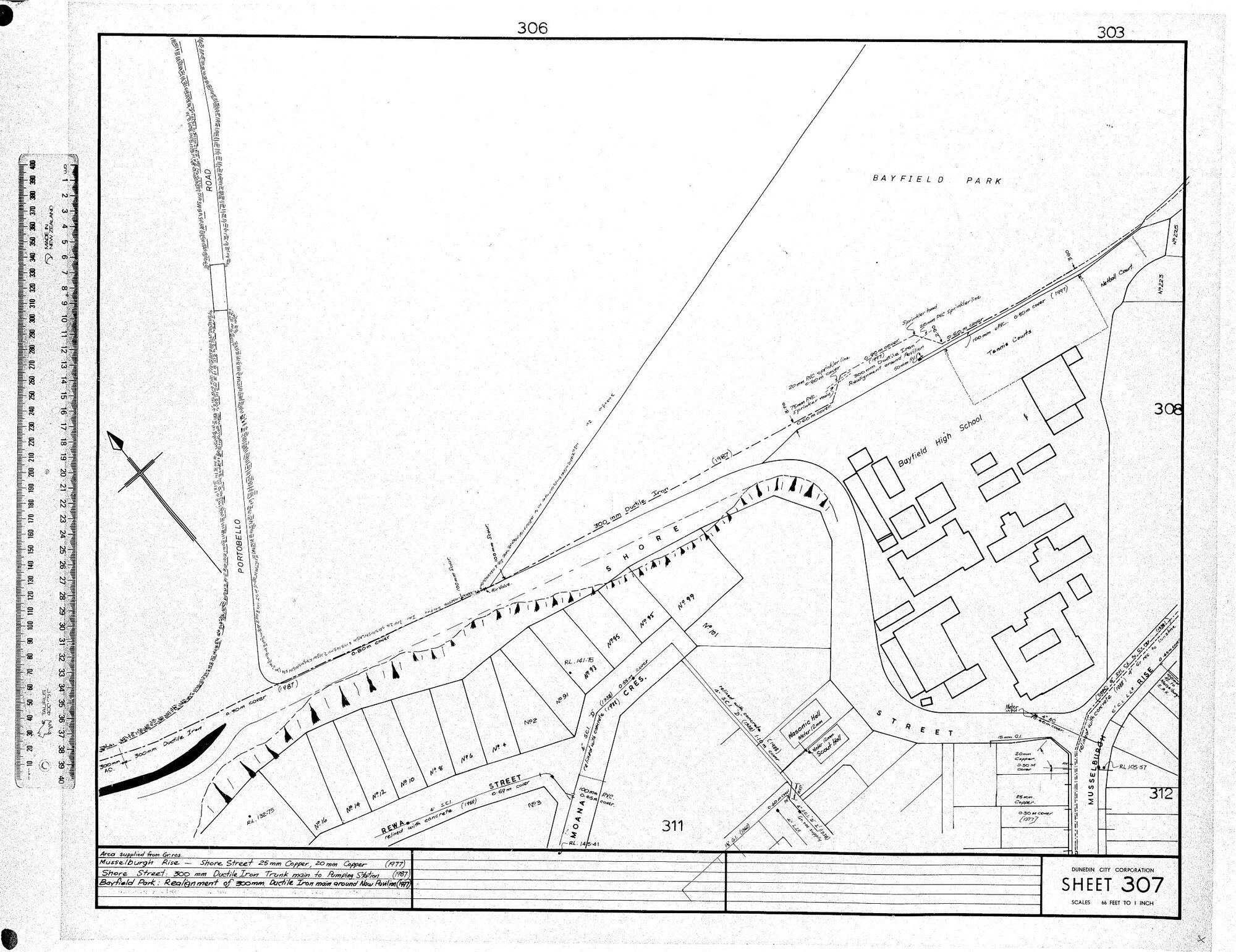 AREA SUPPLIED FROM GR. RES.