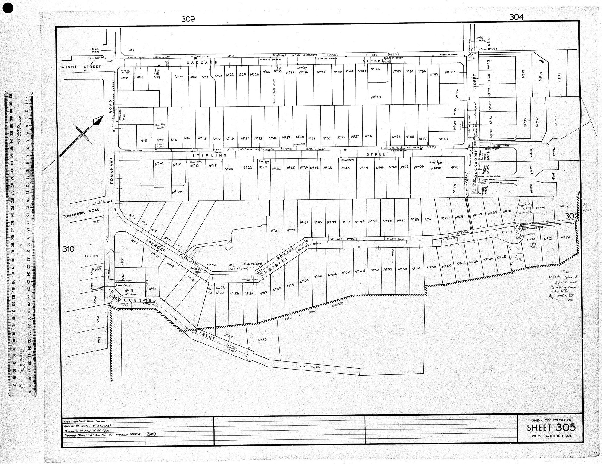 AREA SUPPLIED FROM GR. RES.