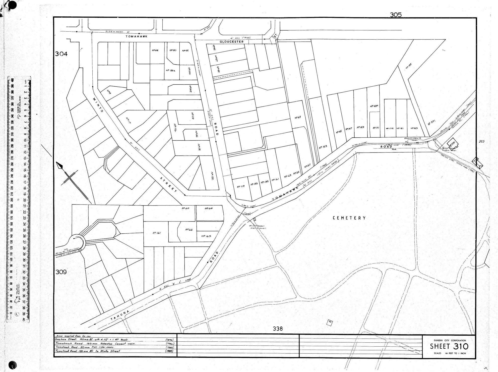 AREA SUPPLIED FROM GR. RES.