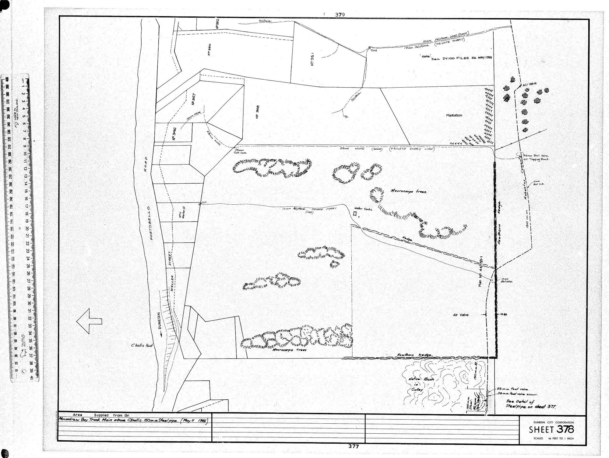 AREA SUPPLIED FROM GR.