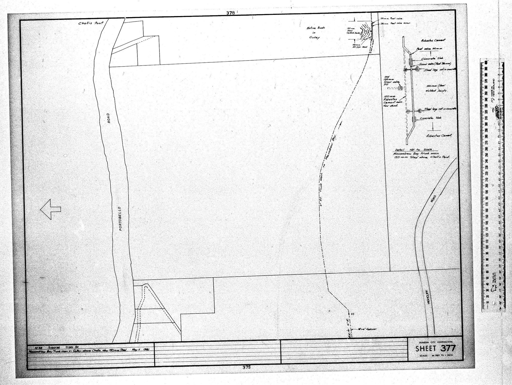 AREA SUPPLIED FROM GR.