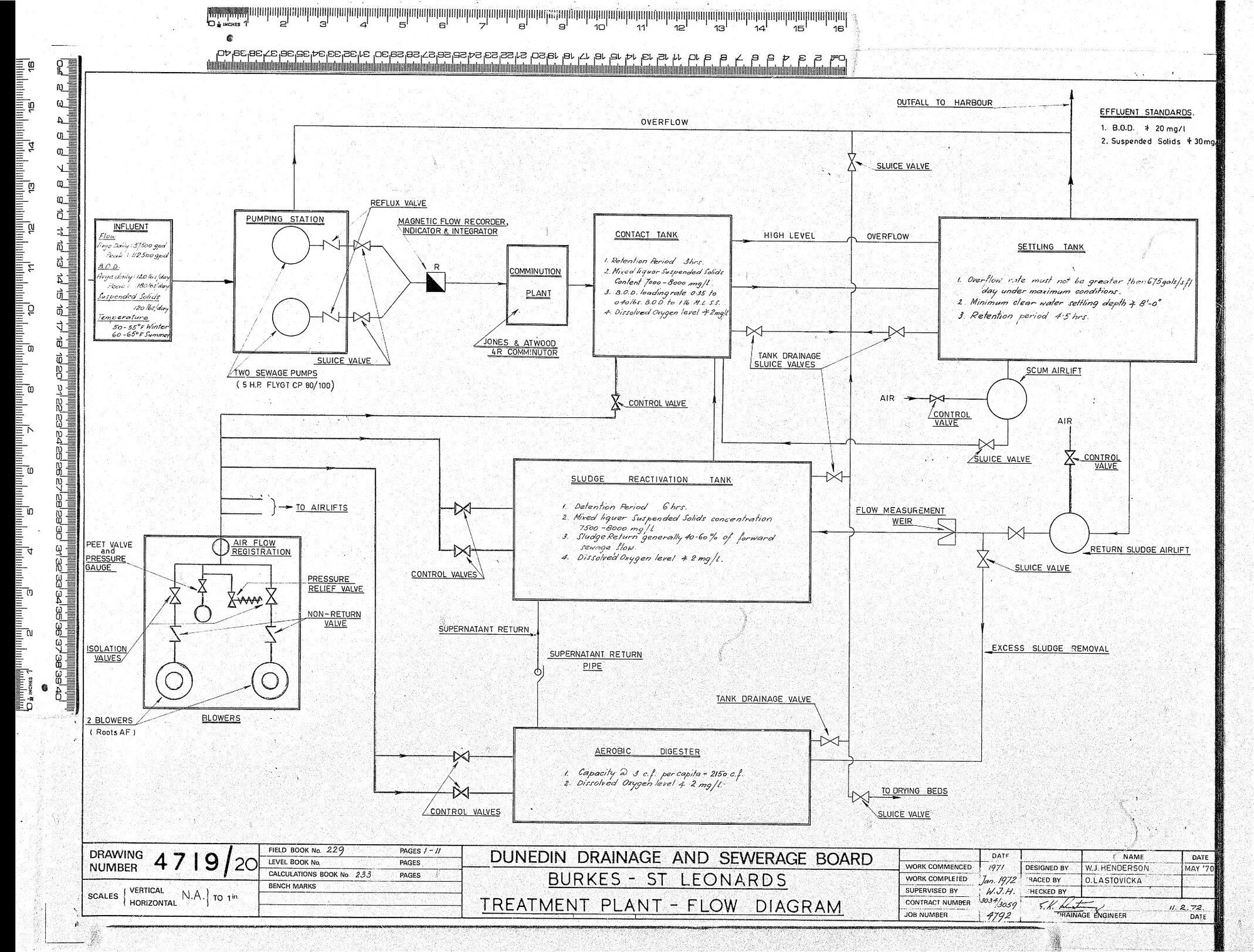 BURKES &ndash; ST LEONARDS TREATMENT PLANT &ndash; FLOW DIAGRAM