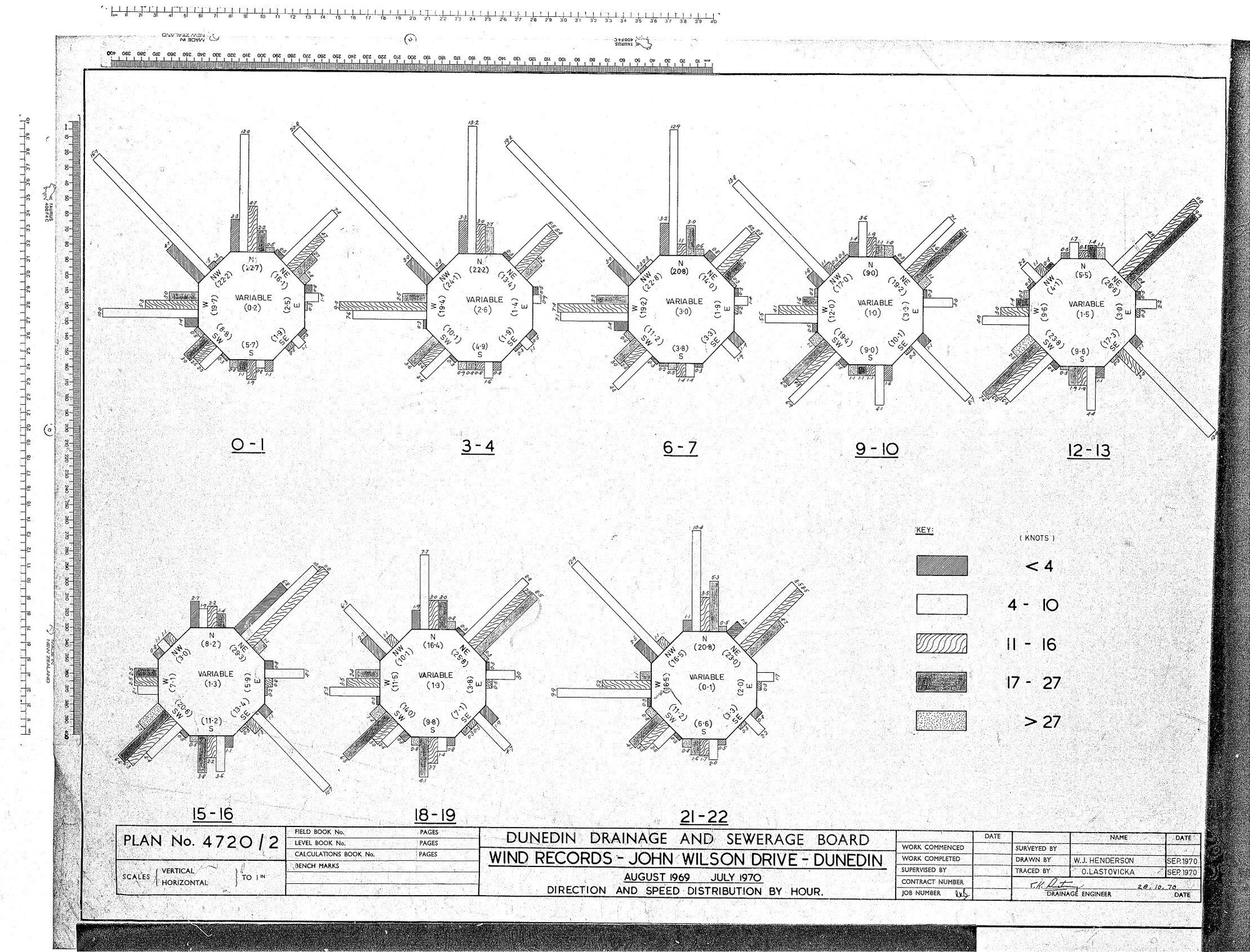 WIND RECORDS &ndash; JOHN WILSON DRIVE &ndash; DUNEDIN &ndash; AUGUST 1969 &ndash; JULY 1970 DIRECTION AND SPEED DISTRIBUTION BY HOURS