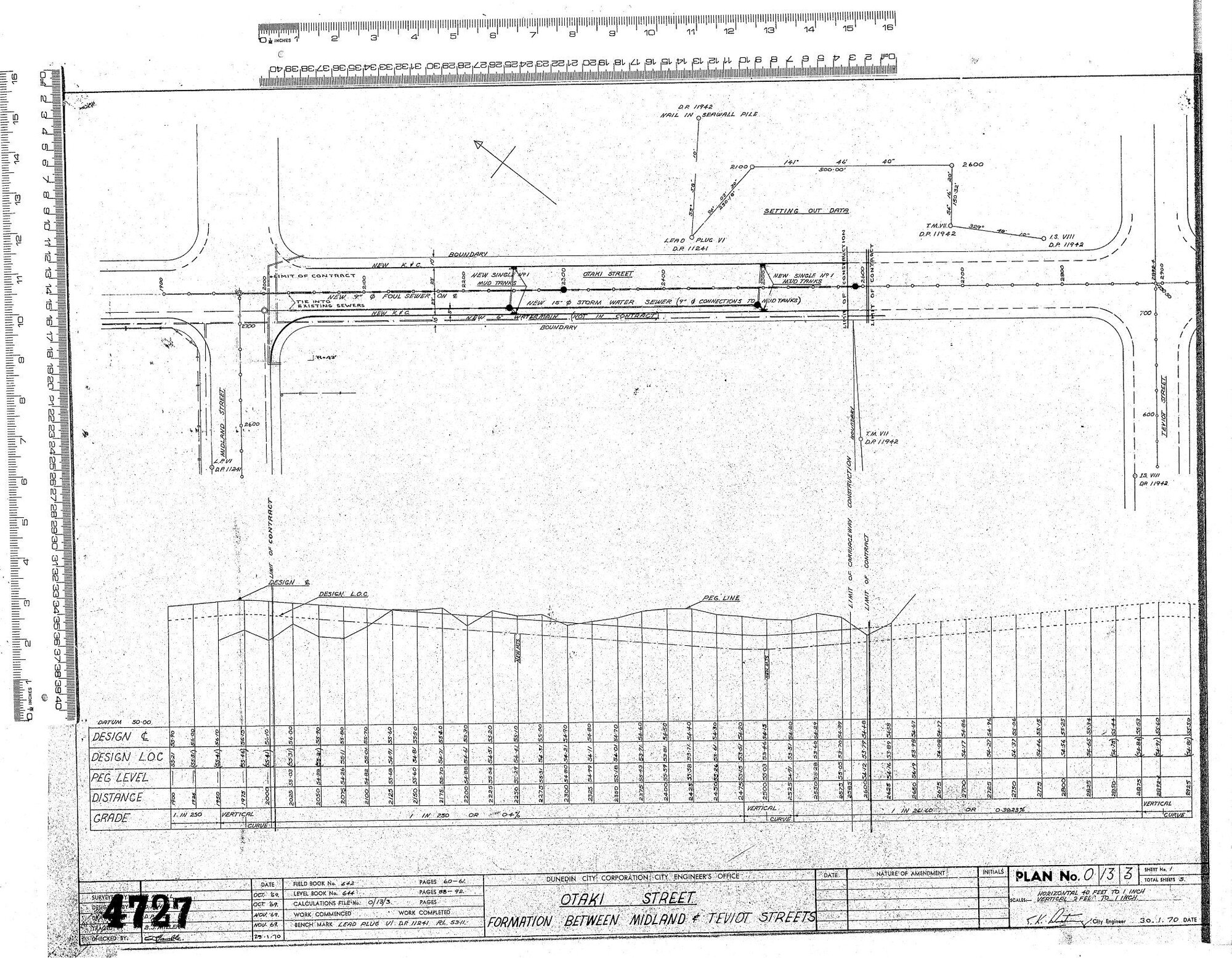 OTAKI STREET &ndash; FORMATION BETWEEN MIDLAND &amp; TEVIOT STREETS
