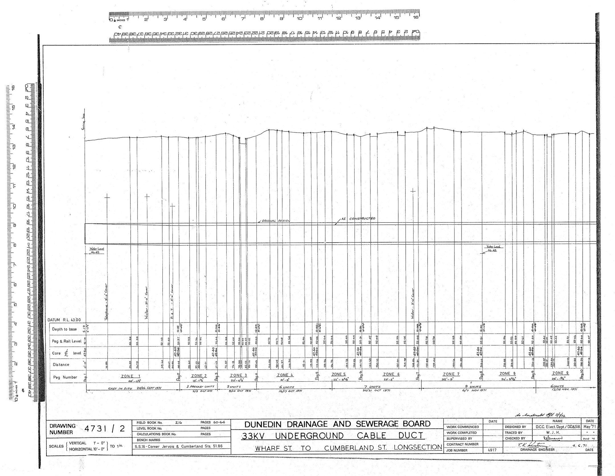 33KV UNDERGROUND CABLE DUCT &ndash; WHARF ST. TO CUMBERLAND ST. LONGSECTION