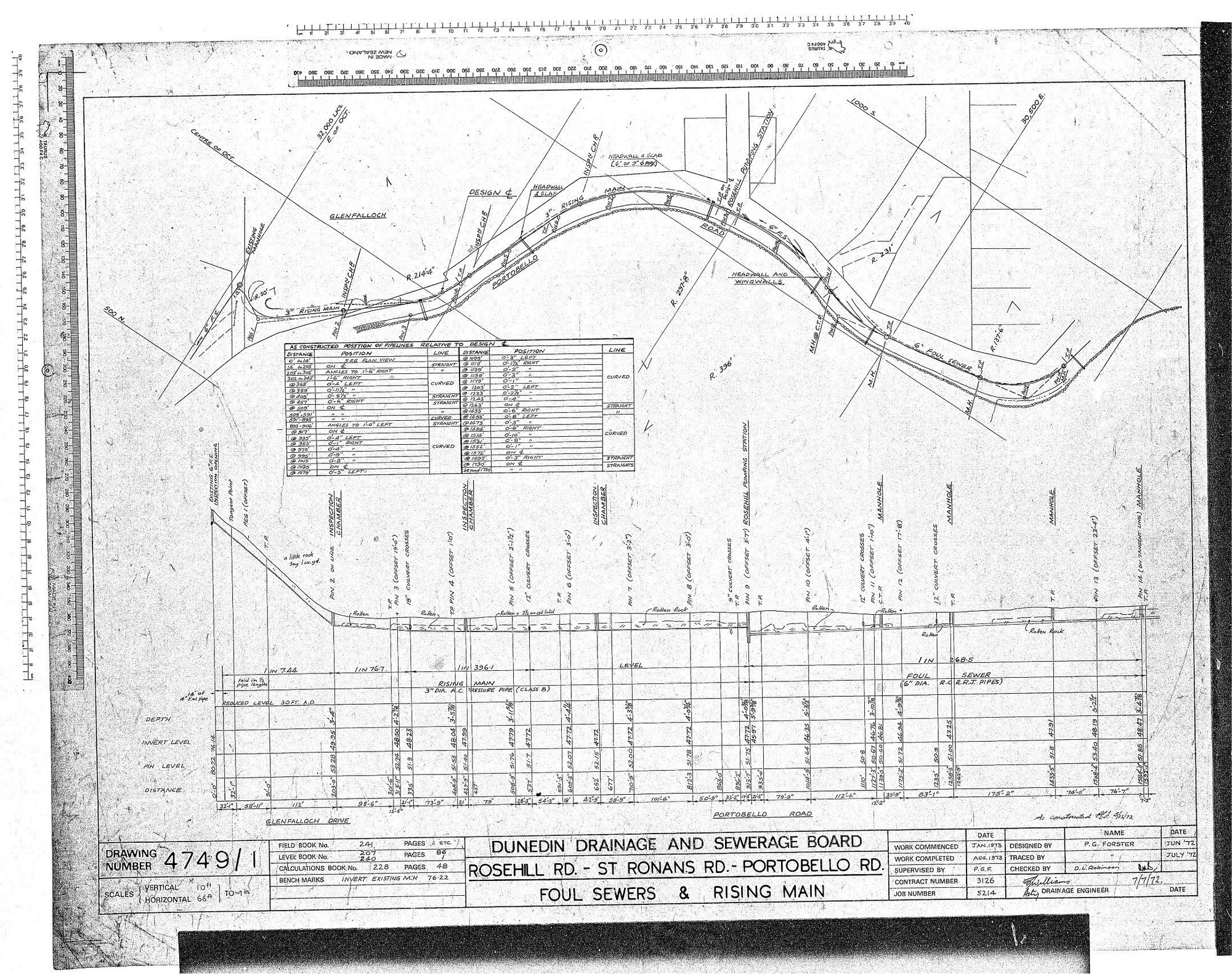 ROSEHILL RD. - ST RONANS RD. - PORTOBELLO RD. FOUL SEWERS &amp; RISING MAIN