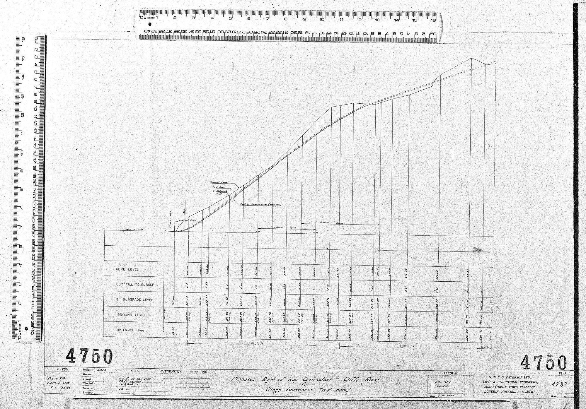 PROPOSED RIGHT OF WAY CONSTRUCTION &ndash; CLIFFS ROAD FOR THE OTAGO FOUNDATION TRUST BOARD