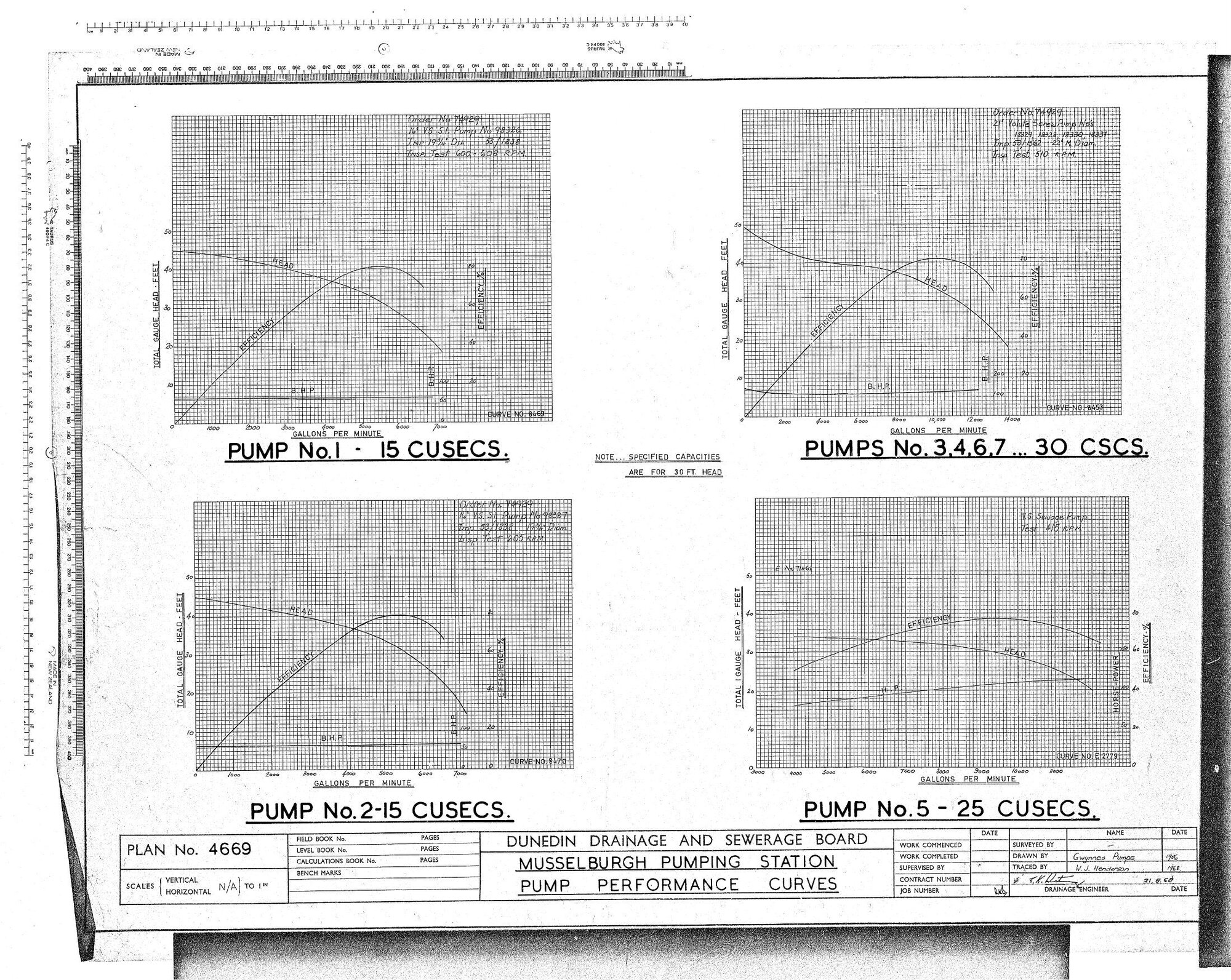 MUSSELBURGH PUMPING STATION PUMP PERFORMANCE CURVES