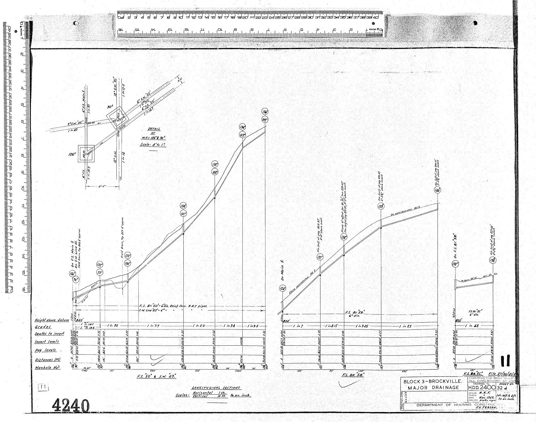 BLOCK 3 BROCKVILLE &ndash; MAJOR DRAINAGE