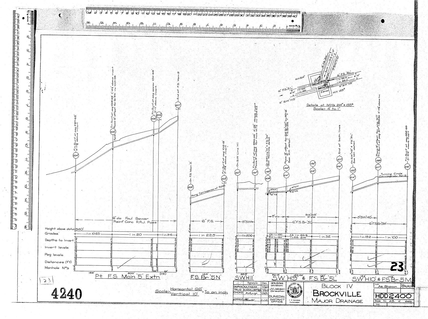 BLOCK IV BROCKVILLE &ndash; MAJOR DRAINAGE