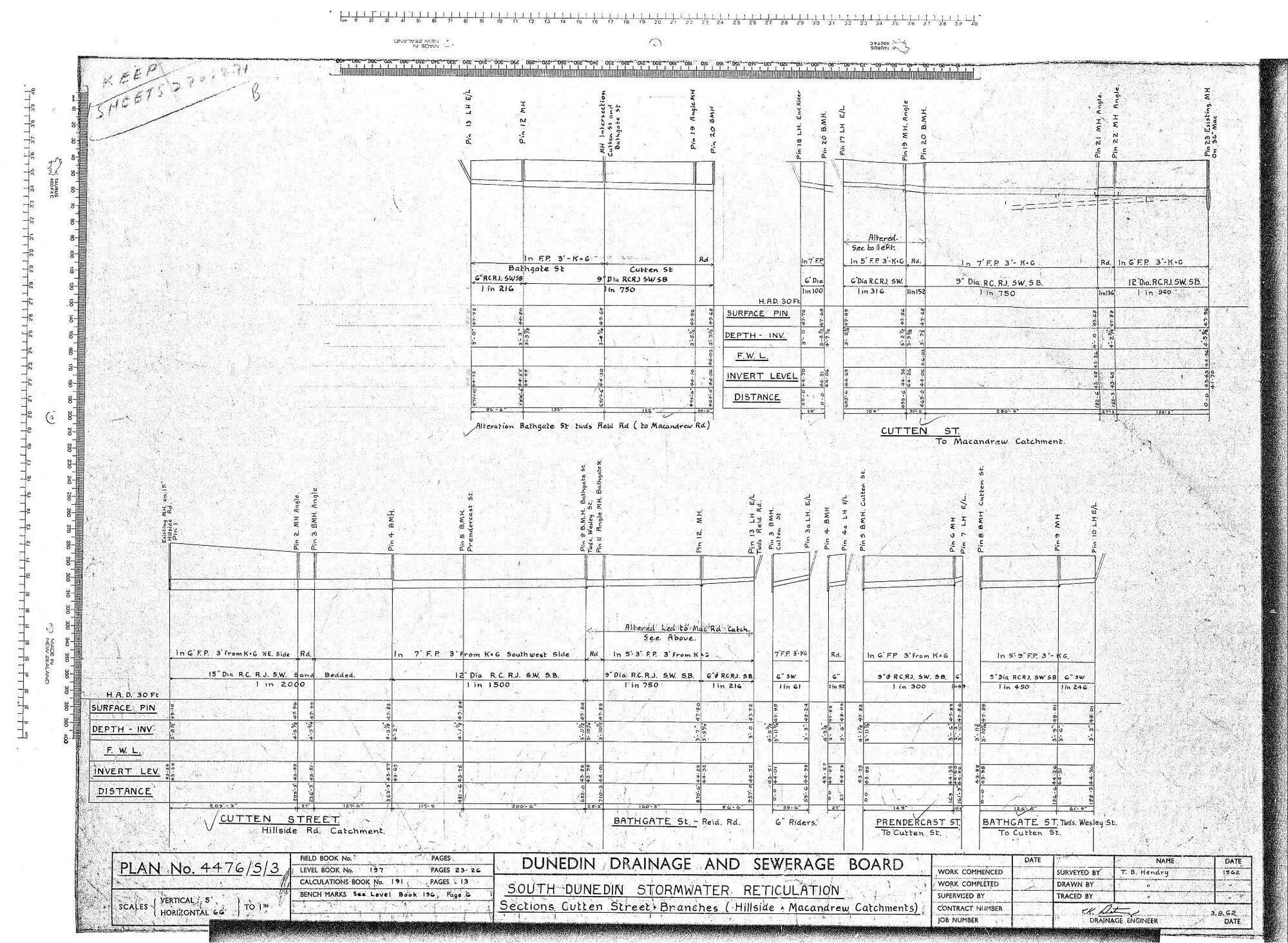 SOUTH DUNEDIN STORMWATER RETICULATION &ndash; SECTIONS CUTTEN STREET &amp; BRANCHES (HILLSIDE &amp; MACANDREW CATCHMENTS)