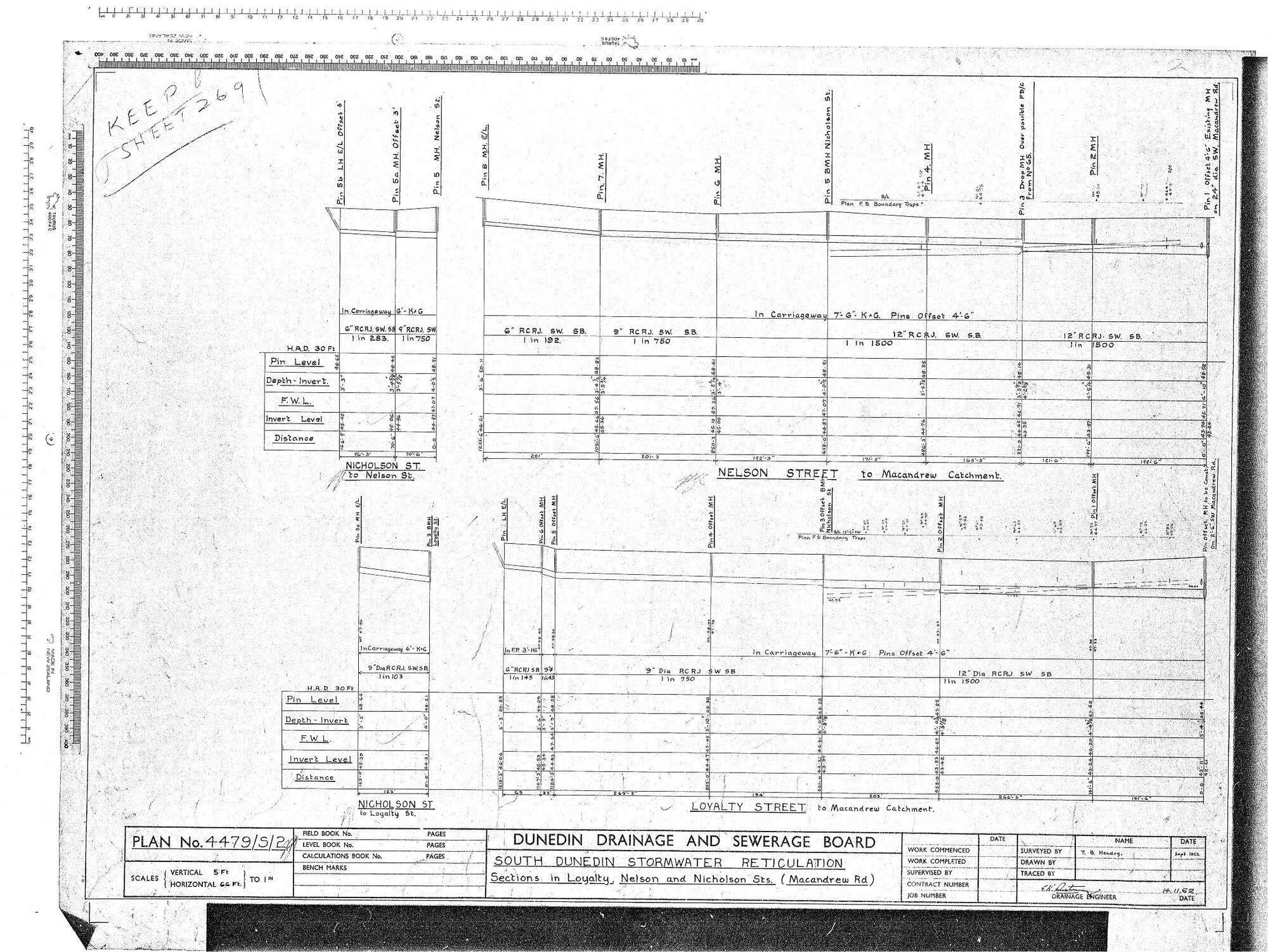 SOUTH DUNEDIN STORMWATER RETICULATION &ndash; IN LOYALTY, NELSON AND NICHOLSON STS. (MACANDREW RD)