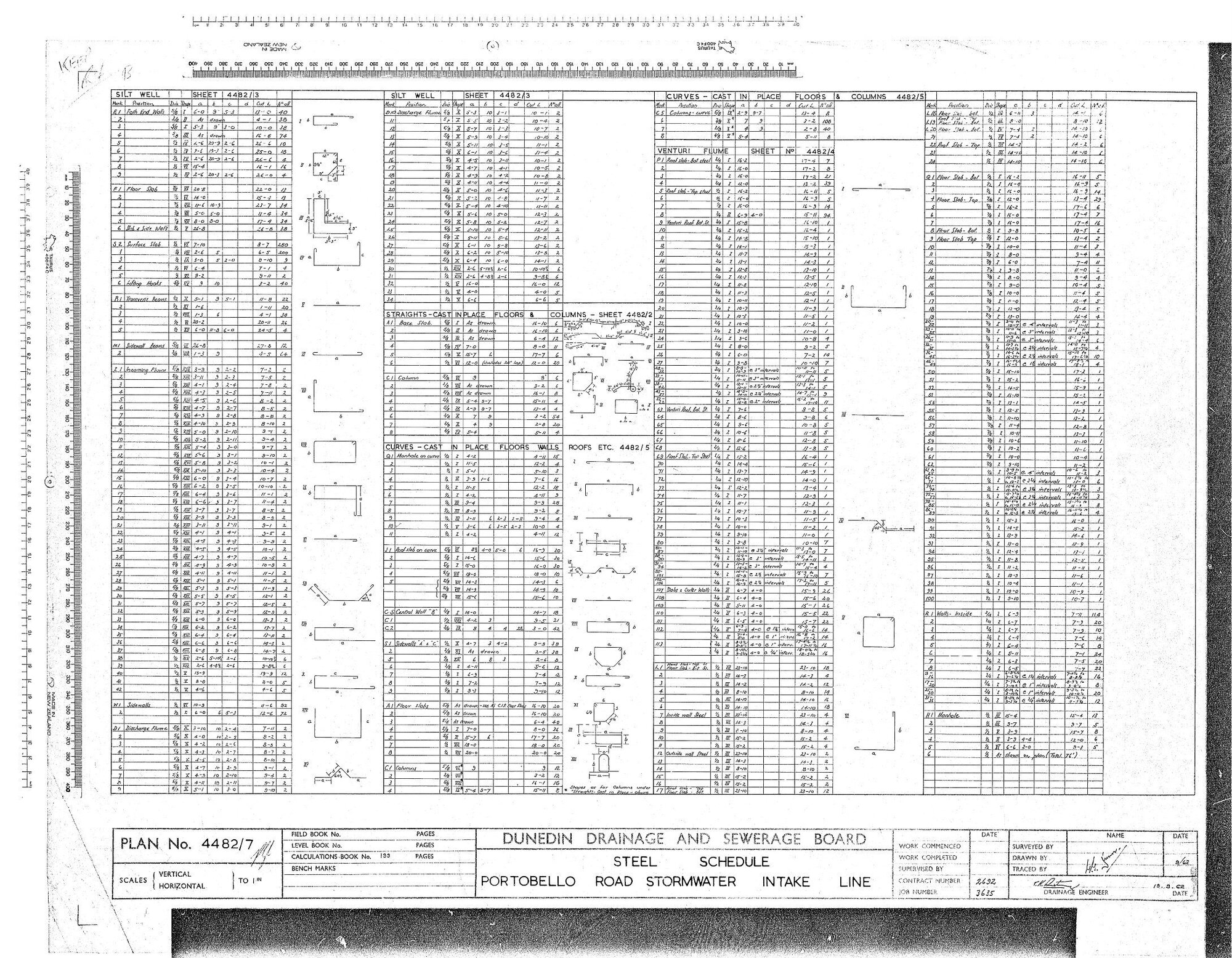 STEEL SCHEDULE - PORTOBELLO ROAD STORMWATER INTAKE LINE
