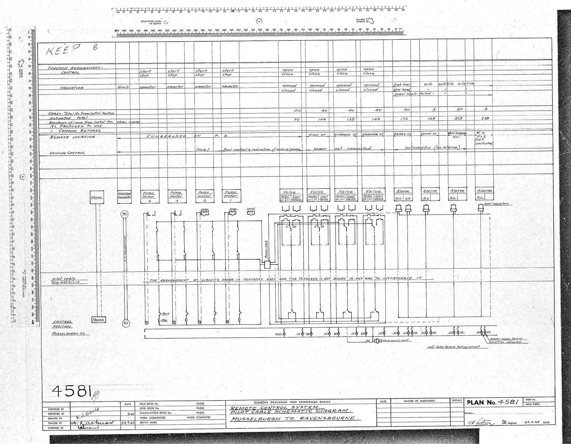 REMOTE CONTROL SYSTEM - PILOT CABLE CHEMATIC DIAGRAM - MUSSELBURGH TO RAVENSBOURNE