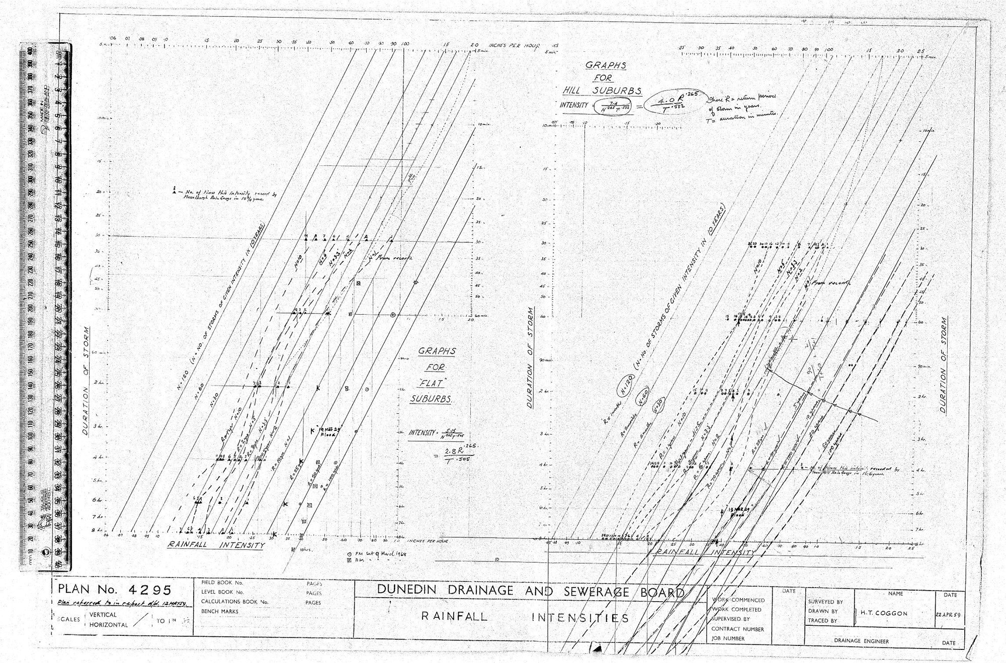 RAINFALL INTENSITIES