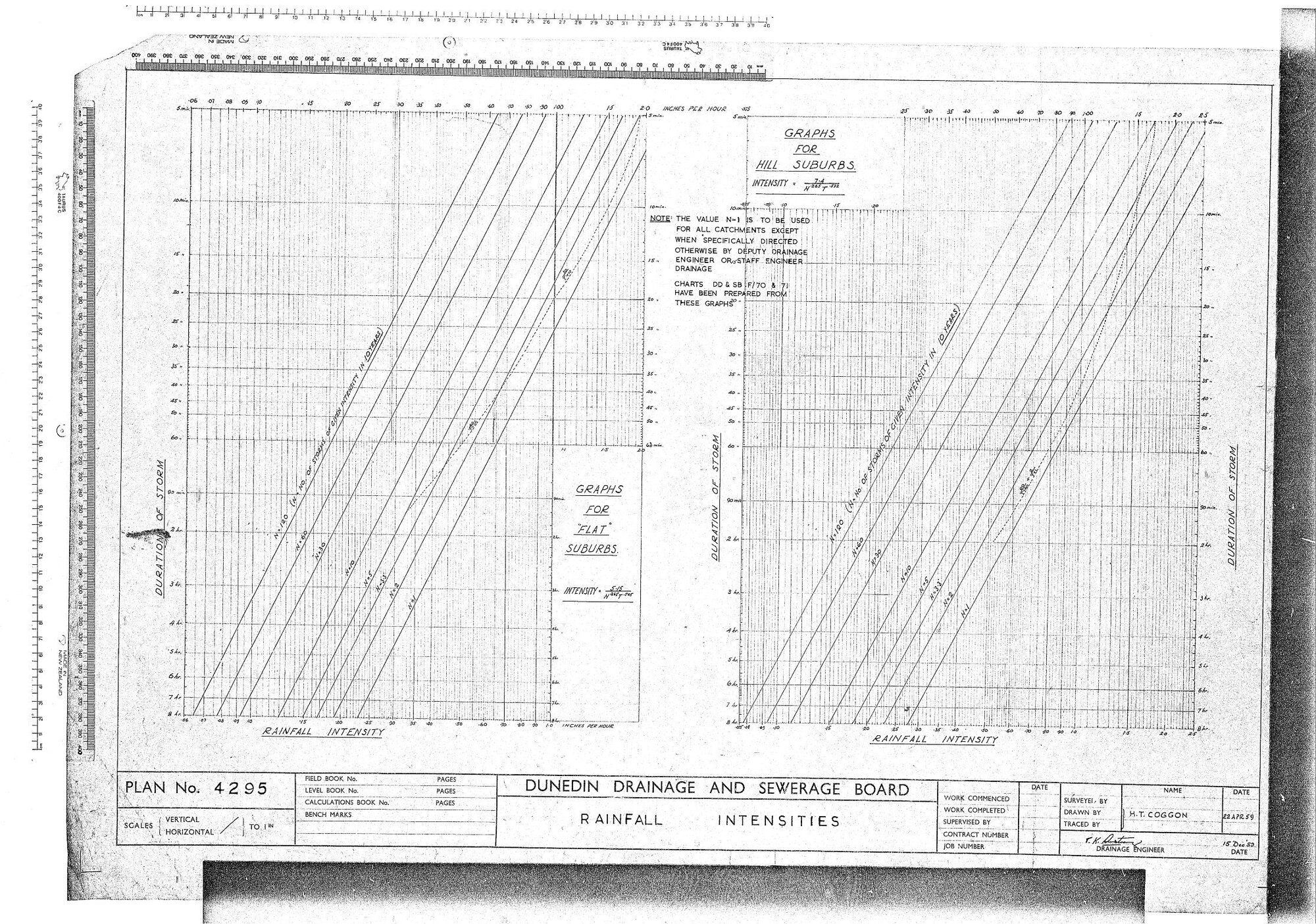 RAINFALL INTENSITIES