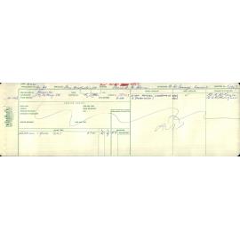 Electricity Department Connection Record - Shand Street Green Island