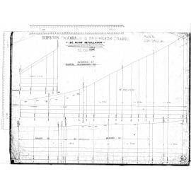 St. Clair Reticulation - Bedford Street