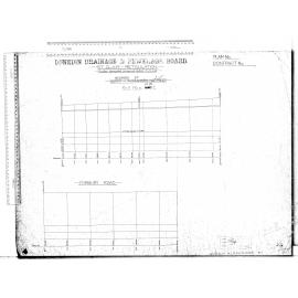 St. Clair Reticulation - Bedford Street
