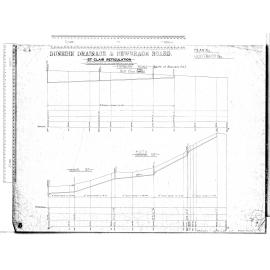 St. Clair Reticulation - Forbury Road - (North of Allendale Rd)