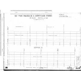 St. Kilda Reticulation - Richardson Street, Mills Street and Church Street