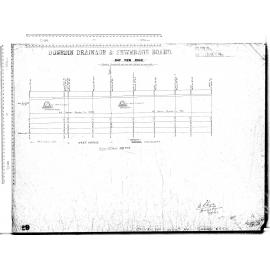 Bay View Road, West Avenue and Forbury Crescent Reticulation