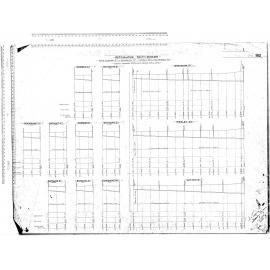 Reticulation South Dunedin - King Edward Street, Bradshaw Street, Cargill Road and MacAndrew Road