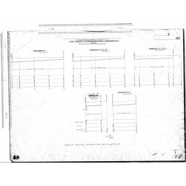 Reticulation of Streets Bounded By - King Edward Street, Anderson's Bay, Cargill and MacAndrew Roads - Braemar Street, Waverley Street, Rankeilor Street and Cargill Road