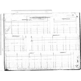 Reticulation of Streets Bounded By - King Edward Street, Anderson's Bay, Cargill and MacAndrew Roads - Rankeilor Street, Broughton Street, Lorne Street, Braemar Street and MacAndrew Road