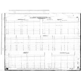 Reticulation of Streets Bounded By - King Edward Street, Anderson's Bay, Cargill and MacAndrew Roads - Anderson's Bay Road, Adelaide Street, McBride Street Brighton St and MacAndrew Road