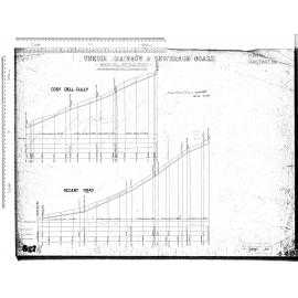 MAORI HILL RETICULATION 
