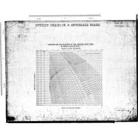 DIAGRAM FOR CALCULATIONS OF OVAL SEWERS (NEW FORM) - A. WHEN RUNNING FULL