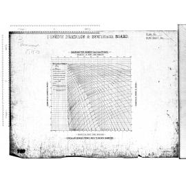 DIAGRAM FOR SEWER CALCULATIONS