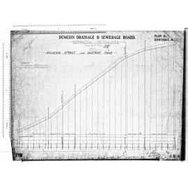 MORNINGTON RETICULATION - BELLEVUE STREET AND DISTRICT ROAD