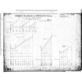 N.E. VALLEY RETICULATION - CARDIGAN ST. ARNOLD ST. MONTAGUE ST