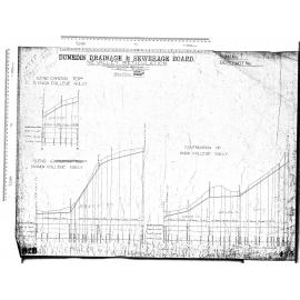 N.E. VALLEY RETICULATION – CARLTON TERRACE AND KNOX COLLEGE GULLY